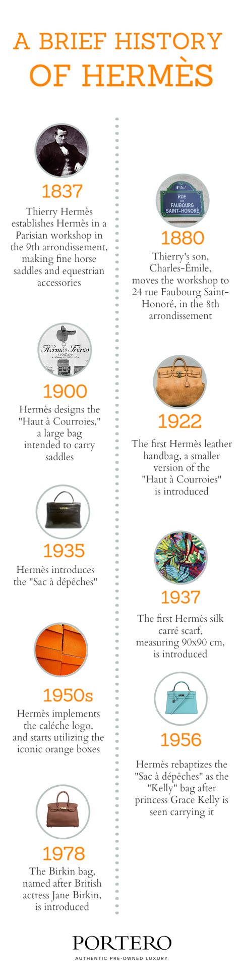 hermes history timeline